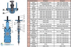 Materiali-ABO300