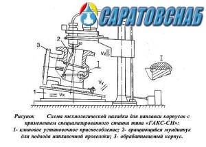 naplavochnaya-operaciya
