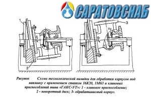 tokarno-vintoreznaya-operaciya