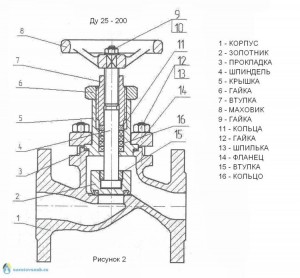 Klapan-15nzh65p